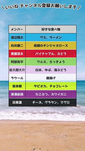 SnowManメンバーの好きな食べ物 | スノーマン 阿部亮平 向井康二 宮舘涼太 深澤辰哉 渡辺翔太