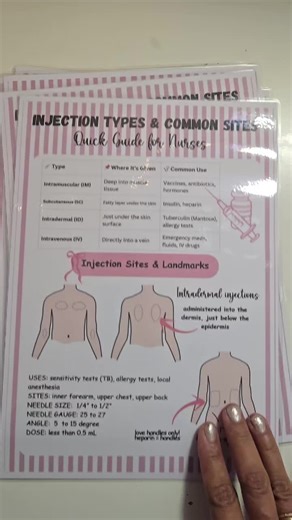 Injection Sites Made Easy | Student Nurse Must-Know Confused about where to give injections? You’re not alone – this is one of the most common struggles for student nurses 👀 Here’s a quick guide to common injection sites ⬇️ 🔹 Intradermal (ID) ✔ Used for TB tests & allergy testing ✔ Given just under the skin ✔ Common site: Inner forearm Intramuscular (IM) ✔ Used for vaccines & some medications ✔ Injected deep into muscle ✔ Common sites: Deltoid, vastus lateralis, ventrogluteal 📌 Choosing the c