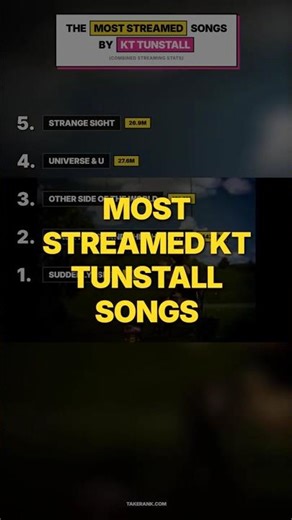 Top 5 Streamed KT Tunstall Songs