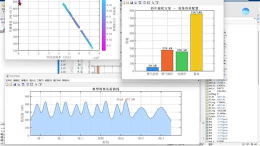 第119讲！热能系统容量配置多目标优化，采用 NSGA-II 多目标遗传算法