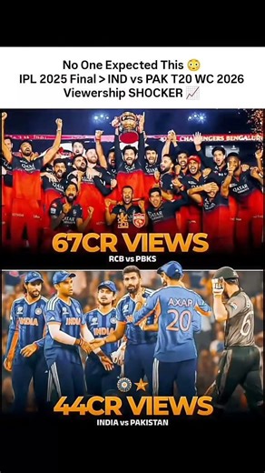 IND VS PAK❌ IPL✅ Final Records 67 Crore Views—Beating India vs Pakistan 🏆😱 #shorts