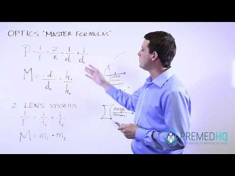 Optics Formulas: Lens Formula, Magnification & Power