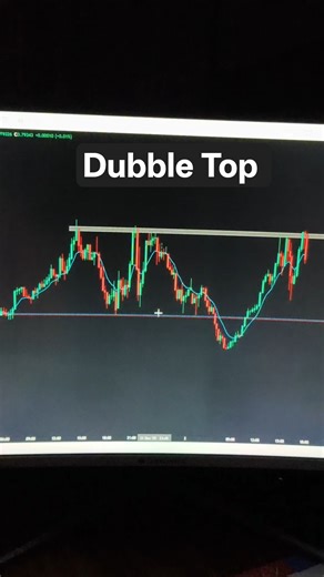 ▶️🚀Gold Bearish dubble top 🚀 📐📐▶️#trading #youtubeshorts #nifty #forex #ytshorts #ytshorts #youtube