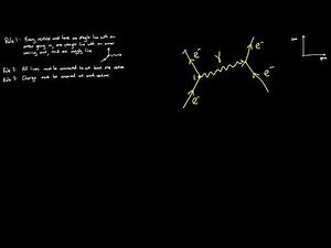Feynman Diagrams