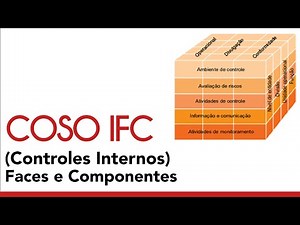 COSO ICF (Controles Internos): Entendendo as faces e componentes do cubo COSO