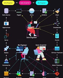 Data engineer VS Data scientists VS Ml engineer | Epsilon AI Academy Egypt