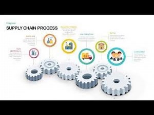 How To View a Supply Chain as Cycle View of stages |