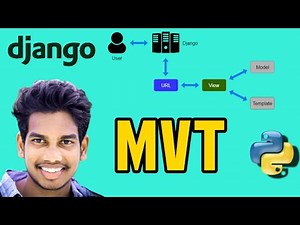 MVT architecture in django