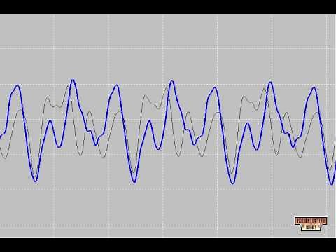 Fundamental vs. Harmonic Frequencies