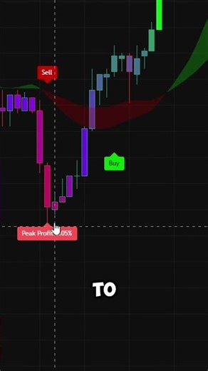 Mutanabby Indicator: The Ultimate Trading Strategy for Consistent Gains