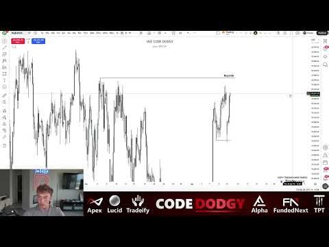 How I Made $2,467 Daytrading Using iFVGs (Trade Recap)