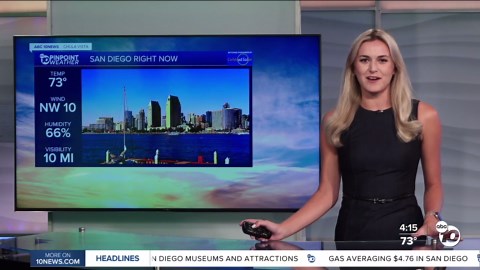 ABC 10News Pinpoint Weather with Weather Anchor Ava Kershner: Breezy Friday ahead!