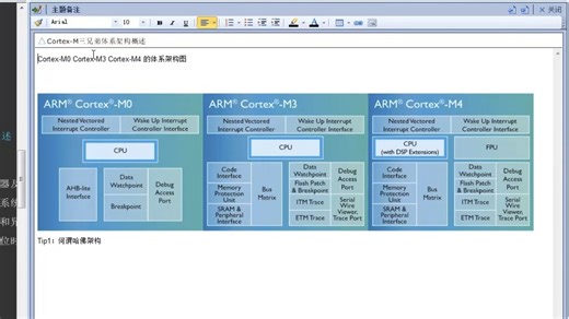 教程10 -ARM体系结构--CortexM系列CPU的体系结构和指令集