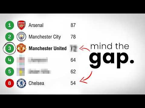 I Predicted The Rest Of Manchester United’s Season