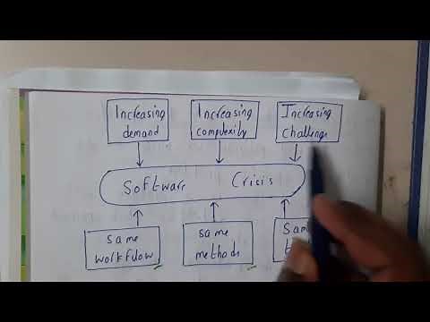 1.2 Software Crisis
