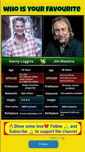 Kenny Loggins vs Jim Messina 🎶 | Music Legends Duo