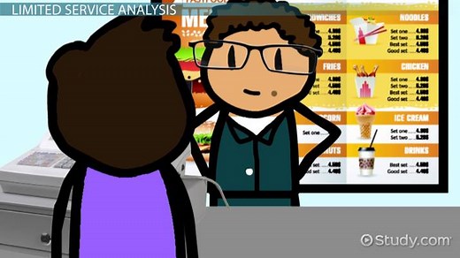 Limited Service Restaurant Industry: Analysis & Trends