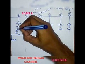 Chemistry form 1 : mixture | separation of solid- solid mixture.