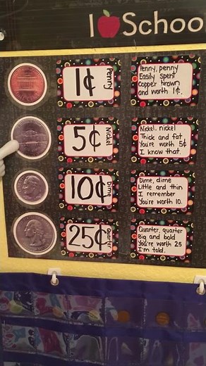 Coins - Songs to Learn and Remember each coin