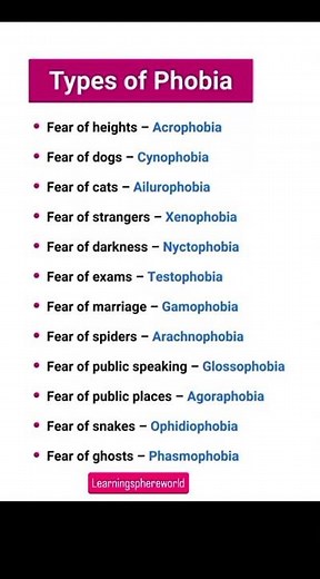 Types of Phobia in English | Learn Common Fear Words