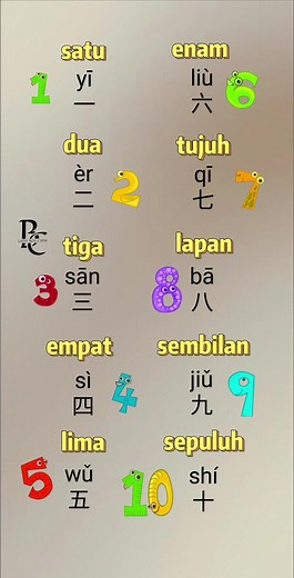 Belajar Bahasa Mandarin 1 hingga 10 | Pelajaran Mudah
