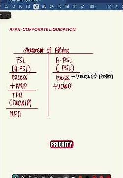 CPA Exam Capsules: AFAR [Corporate Liquidation]
