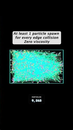 Explosive Molecule Growth Simulation in a Box