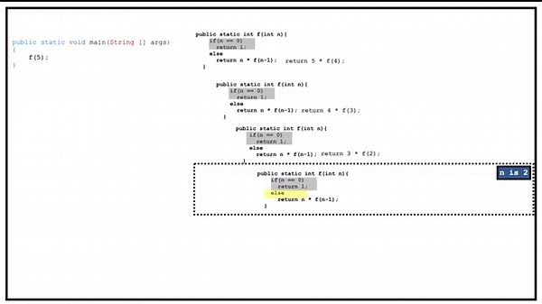 Recursion and the Stack