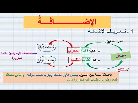 Addition lesson (for the third year of middle school) simplified explanation with simple examples