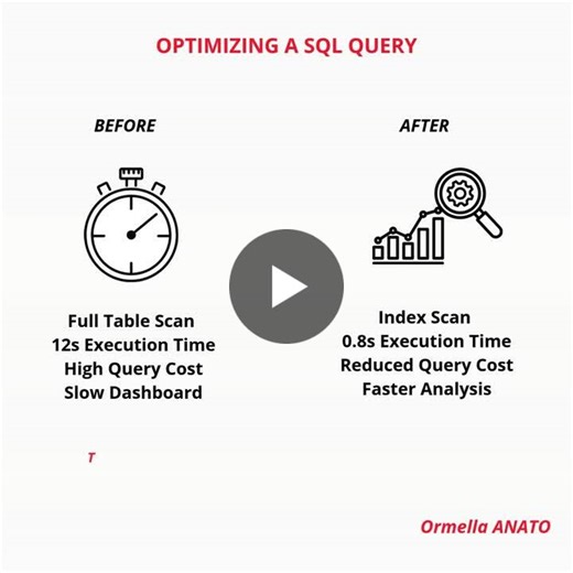#sql #dataanalysis #performance #businessintelligence #datastrategy | O. Ormella Y. ANATO