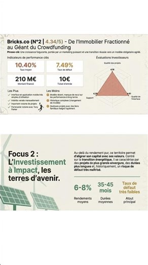 Classement Crowdfunding décembre 2025 #crowdfunding #factoring #investir #investment #rendement