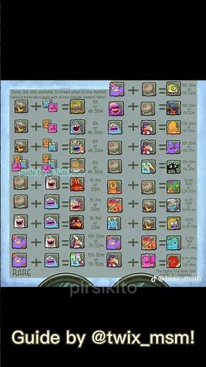 Updated Air Island Breeding Guide 💨