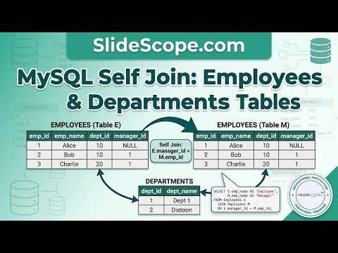 MySQL Self Join with Example on Employees and Departments Table