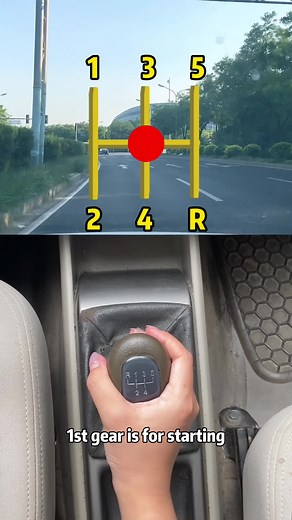 Knowing the function of each gear in the car helps you drive a manual car betterr#car #carsoft #drivingtips