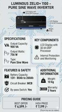 60% Efficiency Truth 🤯 Inverter Buying Guide For Home 2026 ⚡ Best Inverter Under 5000 To Premium