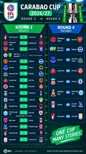 Carabao Cup Round 3 Results & Round 4 Draw | Liverpool vs Chelsea, Arsenal vs Fleetwood #EFL