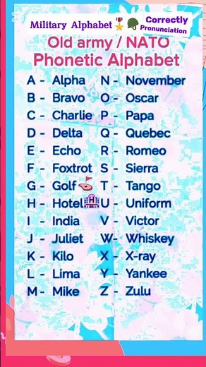 Military Alphabet