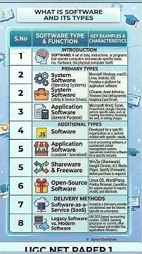 what is software and types of software