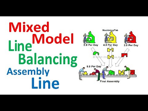 Mixed Model Line Balancing | Mixed Model Assembly Lines | Mixed Model Manual Assembly Lines