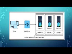 Designing a Unique ID Generator for Distributed Systems