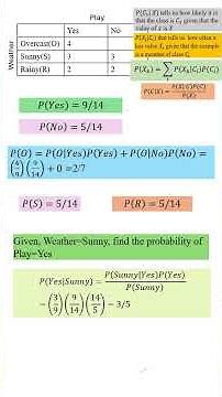 Naive Bayes Example #datascience#machinelearning #classifier #Naive Bayes #classification
