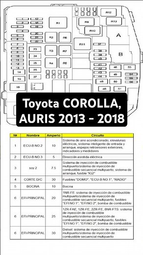 DIAGRAM of FUSES and RELAYS of Toyota COROLLA AURIS E160 E170 E180 year 2013 to 2018. SHORT. Free.