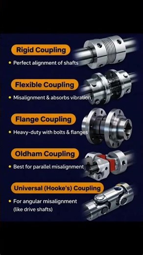 coupling #trending #shortsfeed #ytshorts #viral #mechanical #viralvideo #cnc