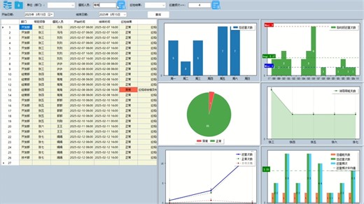 Scottplot数据可视化