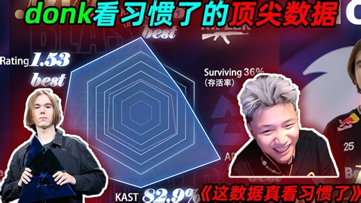 DANKING看BLAST赏金赛雷达图，并称donk的顶尖数据图真的已经看习惯了，每次都这样（全程录像带字幕）