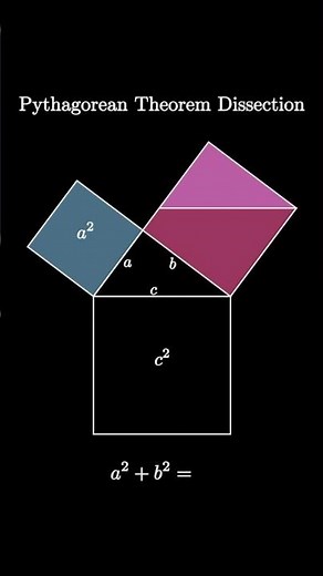 Pythagorean Theorem Dissection
