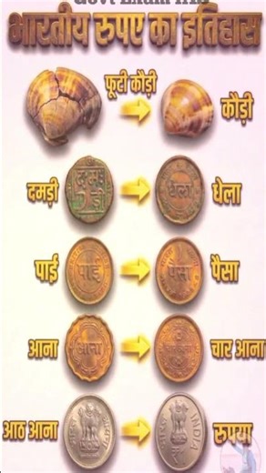 भारतीय रुपये का इतिहास | प्राचीन काल से डिजिटल इंडिया तक | Govt Exam IAS