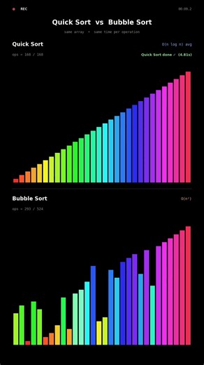Quick Sort vs Bubble Sort 🤯 Which One Wins? #dsa #computerscience #python