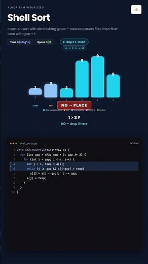 🚀 Shell Sort Visualization | Fast Sorting Algorithm Animation | DSA Shorts 🔥
