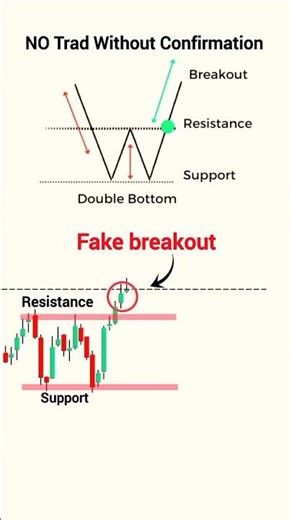 Double Bottom Chart Pattern for beginners| Real Vs Fake Breakout | Stock Market Strategy #trading